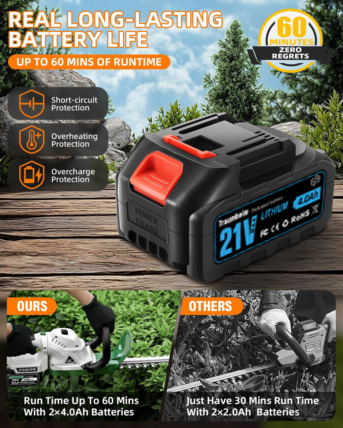 Lithium ion hedge trimmer