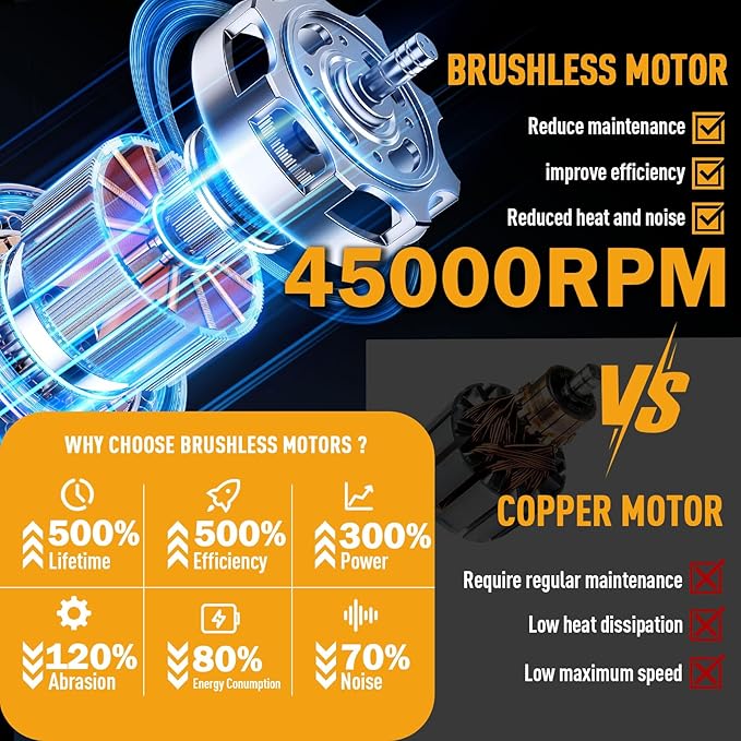 Cordless leaf blower Lithium ion hair dryer