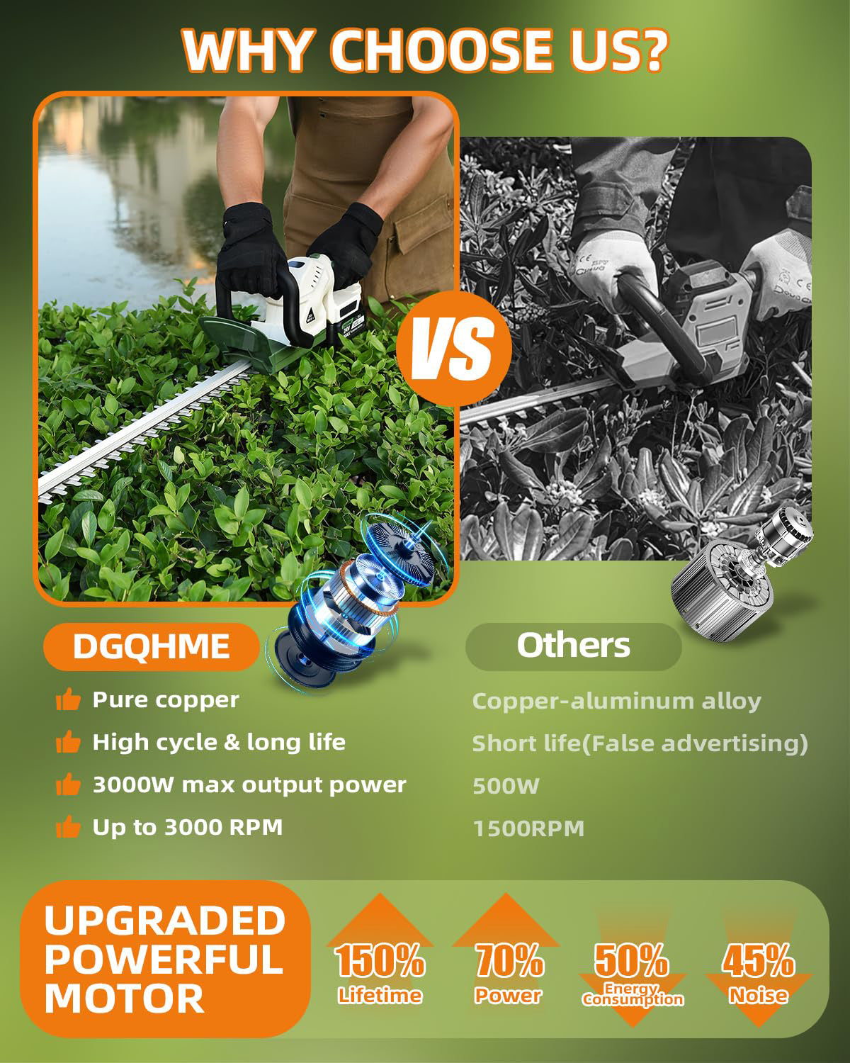 SUPSCEPTER Brushless Cordless Hedge Trimmer – HT-008 — product view 5