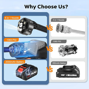 Cordless pressure washer, battery-powered, 65 bar, car pressure washer with 5 m hose & 6-in-1 nozzles, 2 batteries, electric water jet gun