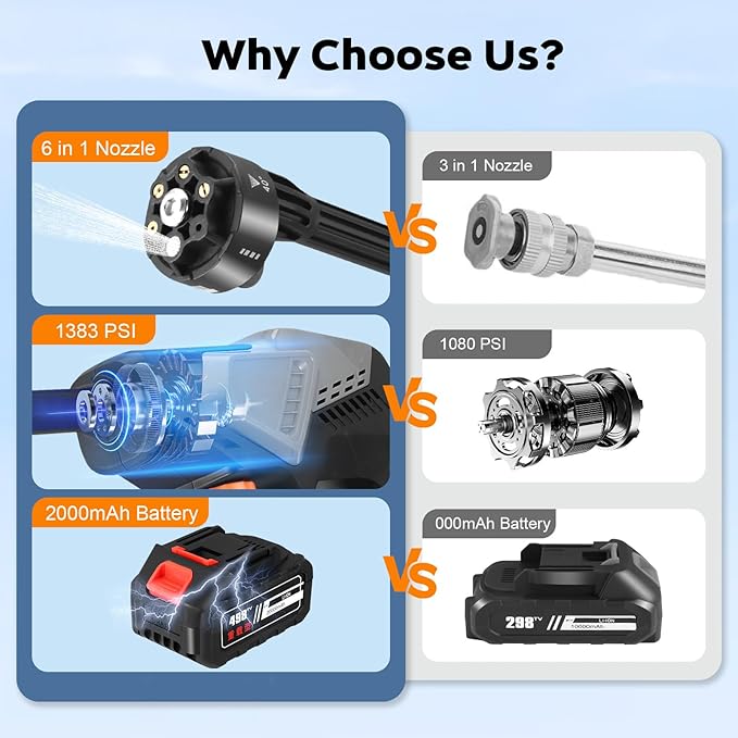 Cordless pressure washer, battery-powered, 65 bar, car pressure washer with 5 m hose & 6-in-1 nozzles, 2 batteries, electric water jet gun